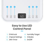Pro Breeze 12L/Day Dehumidifier